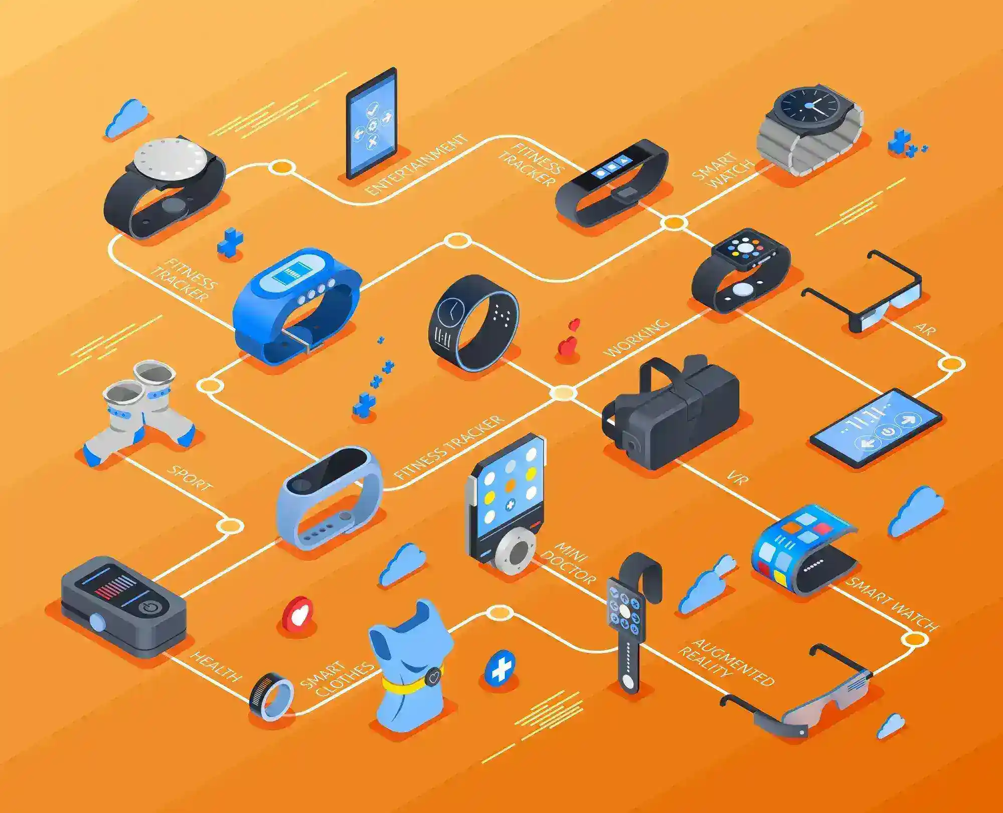 Melhores dispositivos de tecnologia vestível a serem considerados
